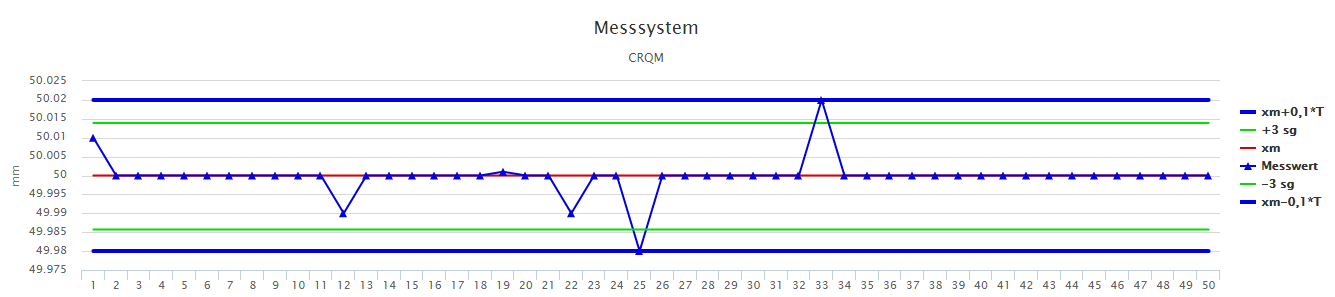 Messmittel-Diagramm Messmittel-Diagramm
