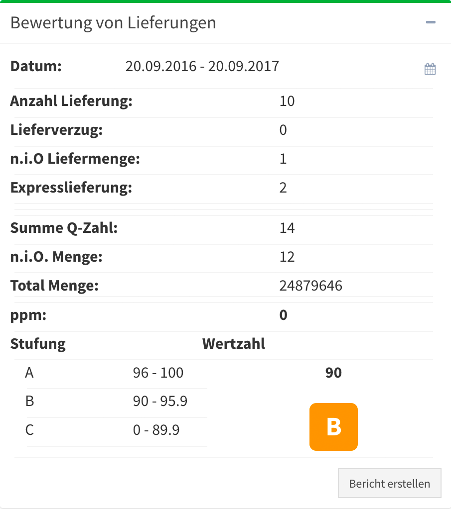 Lieferantenbewertung Lieferantenbewertung